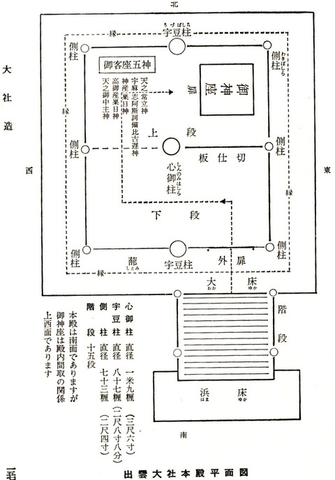 出雲大社の本殿配置図 - 千家尊統『出雲大社』