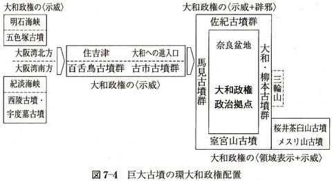 巨大古墳の環大和政権配置 - 広瀬和雄『前方後円墳の世界 (岩波新書)』P145