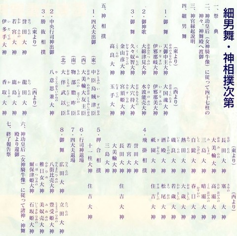 式次第
