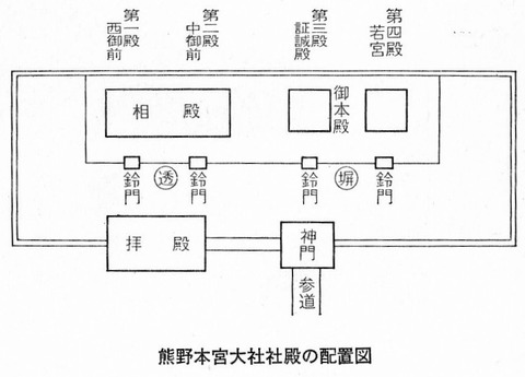 熊野本宮大社の境内図 - 篠原四郎『熊野大社』