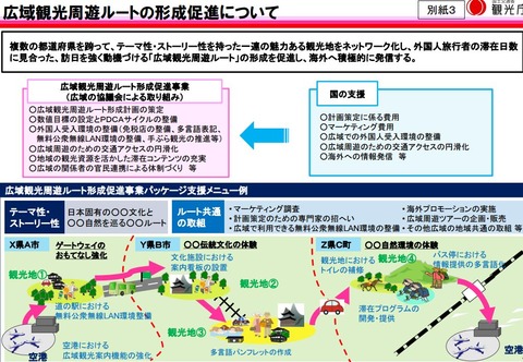 広域観光周遊ルートの形成促進について