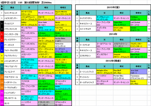 愛知杯
