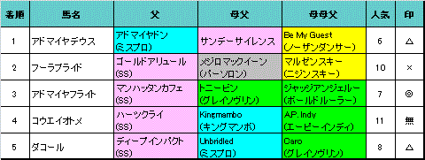 日経新春杯結果