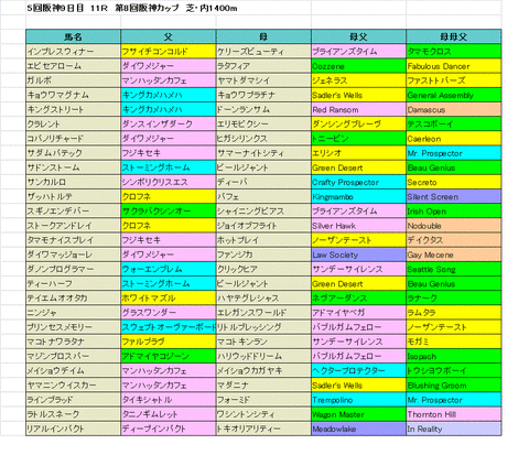 阪神カップ