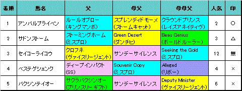 シルクロードs結果