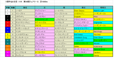 フェアリー