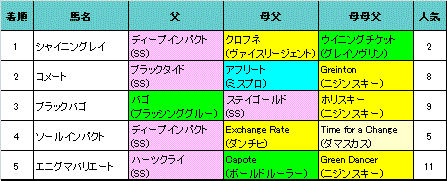 ホープフルs結果