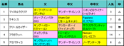 オールカマー結果