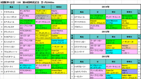 鳴尾記念