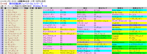 阪神ジュベナイルフィリーズ