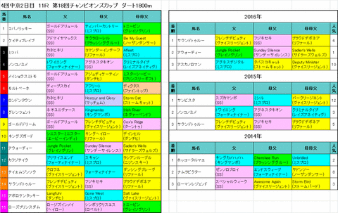チャンピオンズC