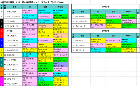 マイラーズ