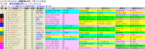 朝日杯フューチュリティS