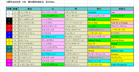 有馬記念