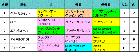 ajcc結果