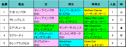 金鯱賞結果