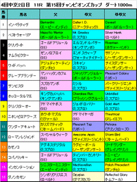 チャンピオンズC