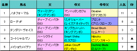 フェアリーs結果