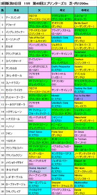 スプリンターズS