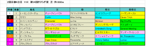 きさらぎ