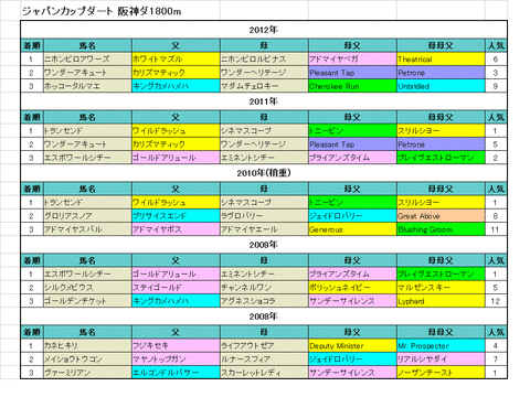 JCD過去