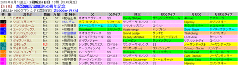 新潟競馬場開設50周年記念