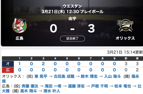 【ファーム】オリックス3-0広島 子牛軍開幕5連勝！東晃平6回無失点！香月2打点！