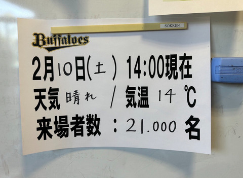 オリックス宮崎キャンプ１０年目で練習日過去最多２万１０００人来場！！