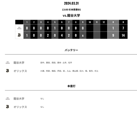 【舞洲】オリックス 龍谷大学に9-1で勝利 中川圭太フル出場