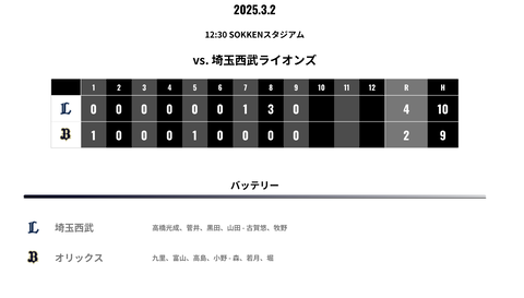 スクリーンショット 2025-03-02 21.45.05