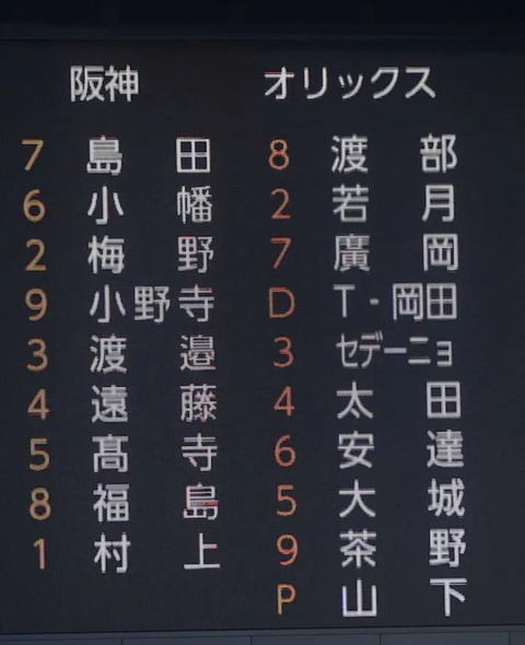 3/26 オリックスvs阪神 練習試合 山下舜平大7回2失点最速157キロ！セデーニョ村上からホームラン！など‥