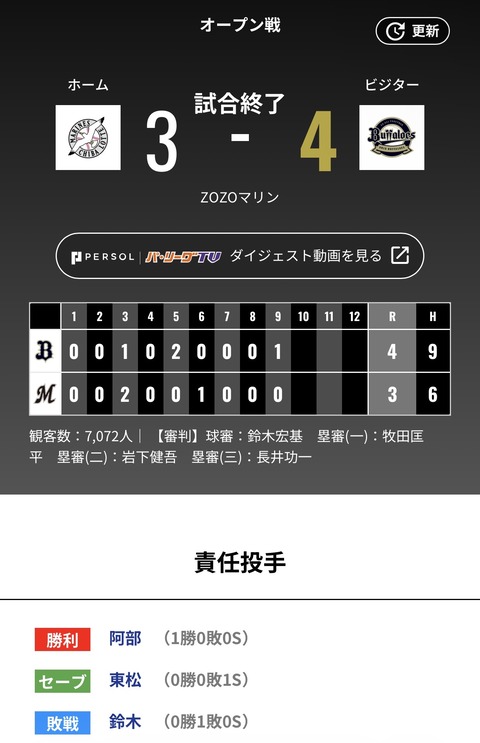 オリックス ロッテに4対3で勝利！！！山下舜平大5回2/3を投げ4安打6奪三振3失点