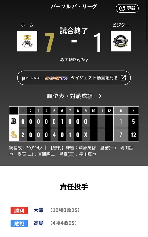 オリックス ソフトバンクに7対1で敗戦・・・