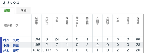 スクリーンショット 2023-05-06 16.54.11