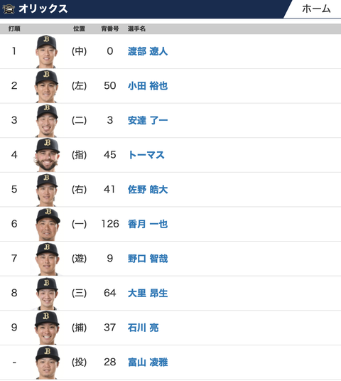 【ファーム】3/22 vsソフトバンク オリックススタメン 4番DHトーマス 先発富山