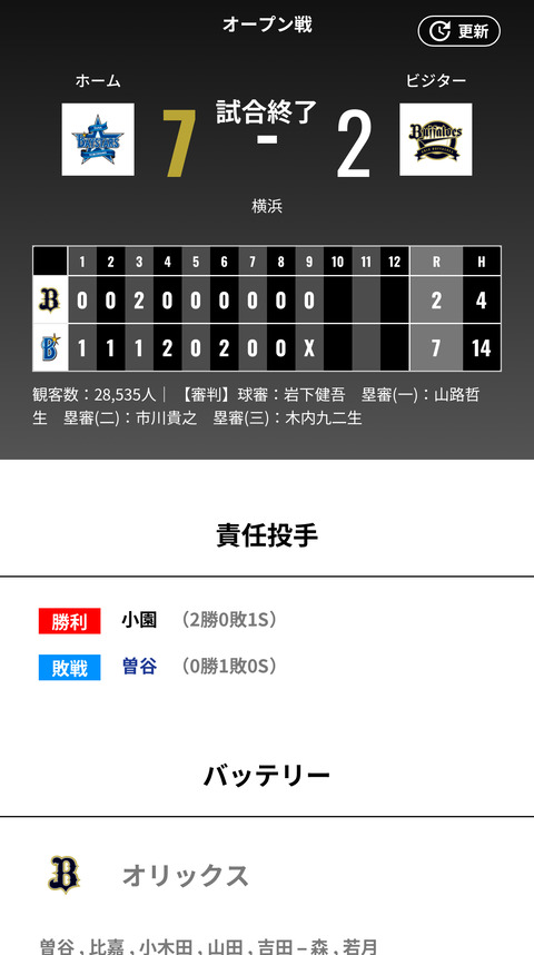 3/20オープン戦 オリックス2-7DeNA 太田タイムリー！吉田輝星3凡ナイスピッチング！先発曽谷は4回11安打5失点‥横浜打線強すぎる