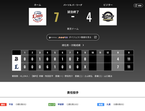 オリックス 西武に4対7で敗戦・・・直近3試合32失点は・・・