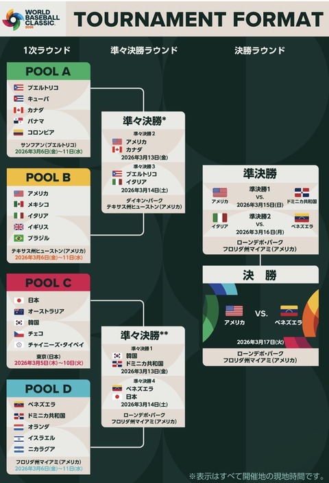 WBC2026で生まれた名言