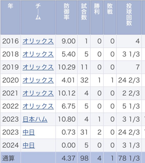 スクリーンショット 2024-04-09 12.22.47
