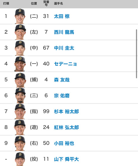 4.11 vs楽天 オリックススタメン 9番(右)小田裕也