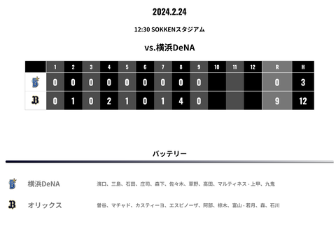 スクリーンショット 2024-02-24 22.09.15