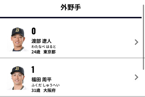 中川圭太開幕1軍厳しい状況‥1番は太田が濃厚かな??センターは福田廣岡渡部