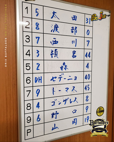 3/8オープン戦 vs巨人 オリックススタメン 1番サード太田椋！