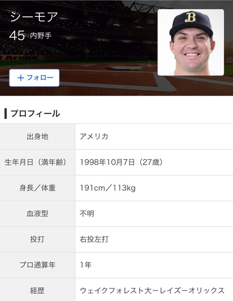 シーモア.193(114-22) 3本 35三振 OPS.526