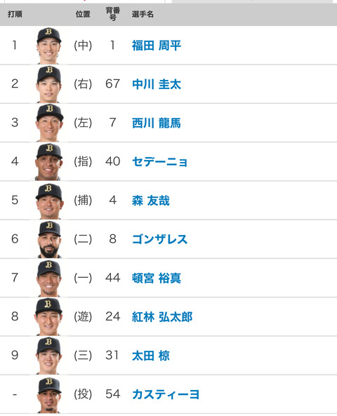 4.14 vs 日本ハム オリックススタメン 9番(三)太田椋