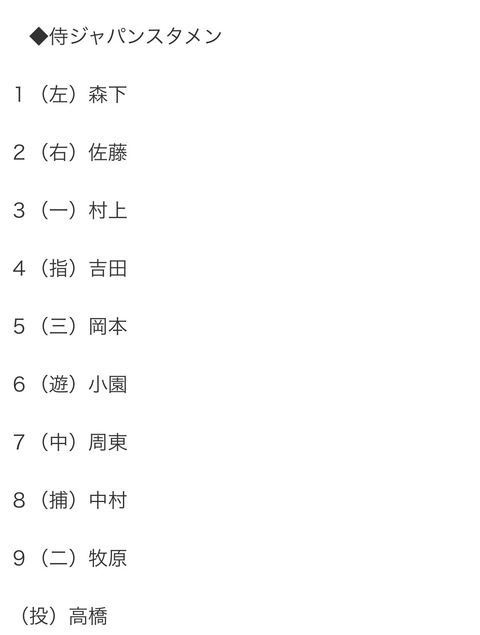 大谷翔平はスタメン外れる。1番森下、2番佐藤輝明でチェコ戦に