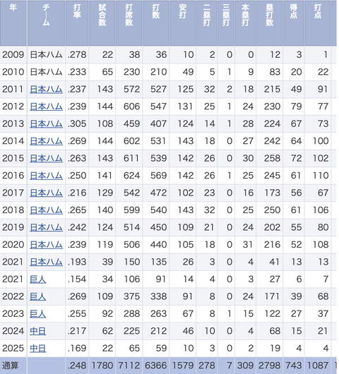 スクリーンショット 2025-07-11 21.13.19