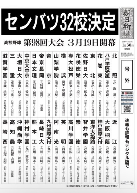 春の選抜優勝予想スレ