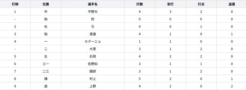 スクリーンショット 2023-04-22 22.08.04