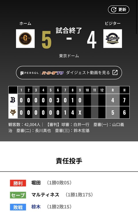 オリックス 巨人に4対5で敗戦・・・ムック